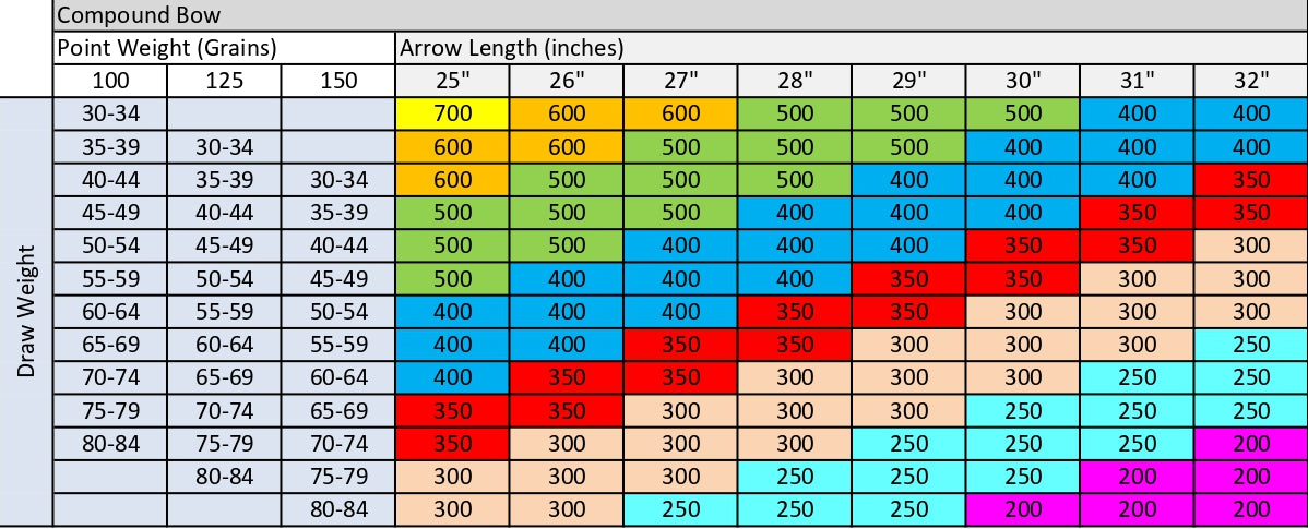 Different Rta Chart Red Trail Arrow (RTA) Arrows – Red Trail Archery